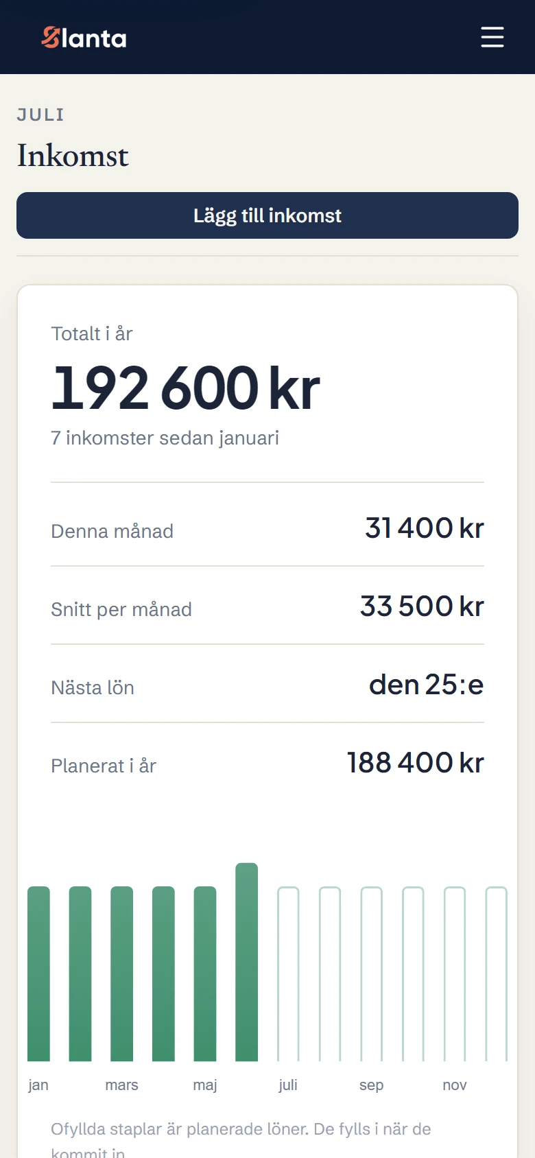 Slantas inkomstvy på mobilen: totalt i år, nästa lön och månad för månad